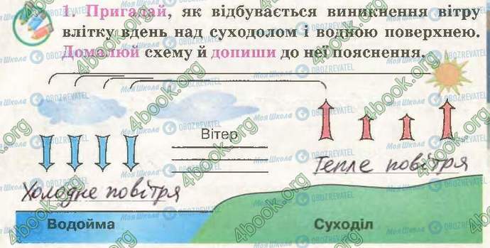 ГДЗ Природознавство 3 клас сторінка Стр25 Впр1